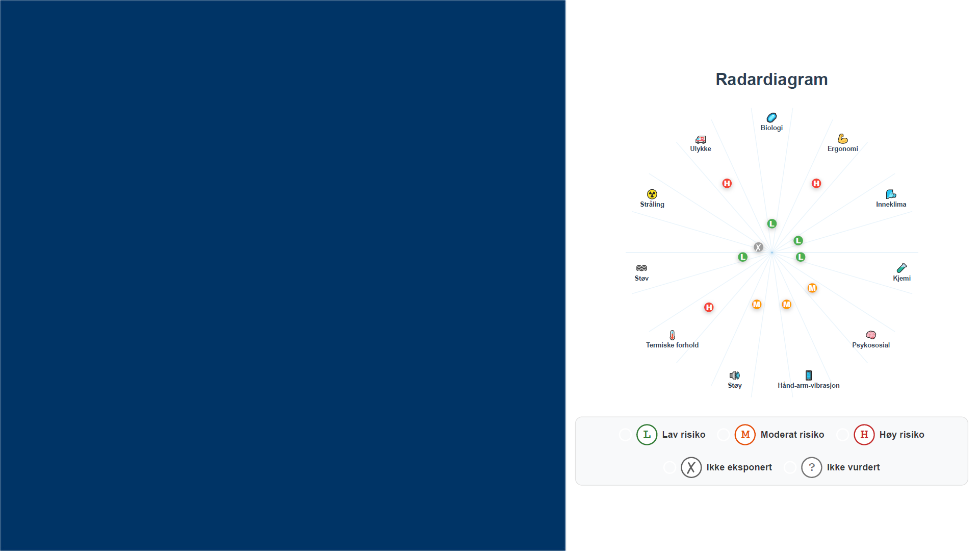 Radardiagram som visar visuell riskfördelning över HMS-kategorier